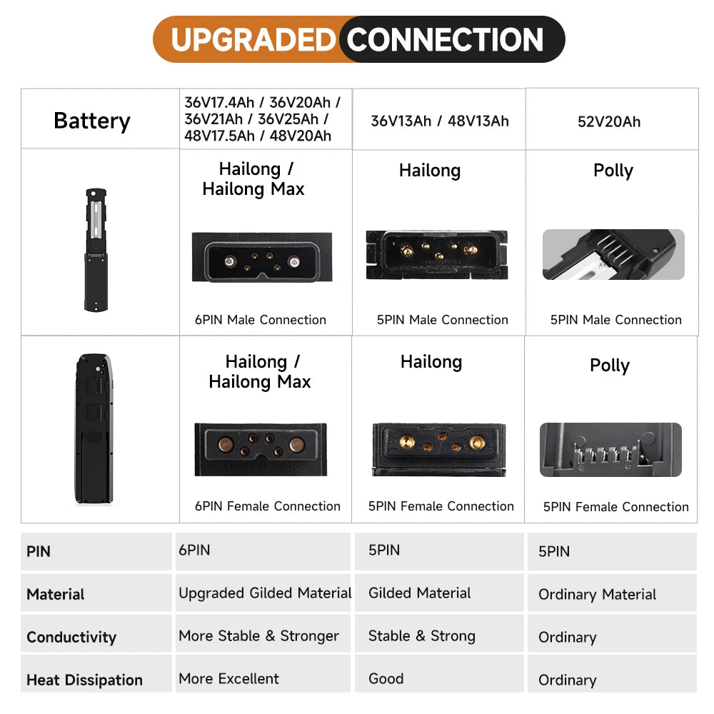 36V 21Ah Hailong eBike Battery