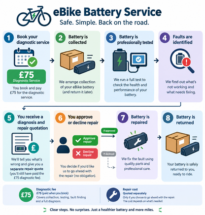 Professional eBike Battery Diagnostic Service